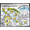 Social Innovation