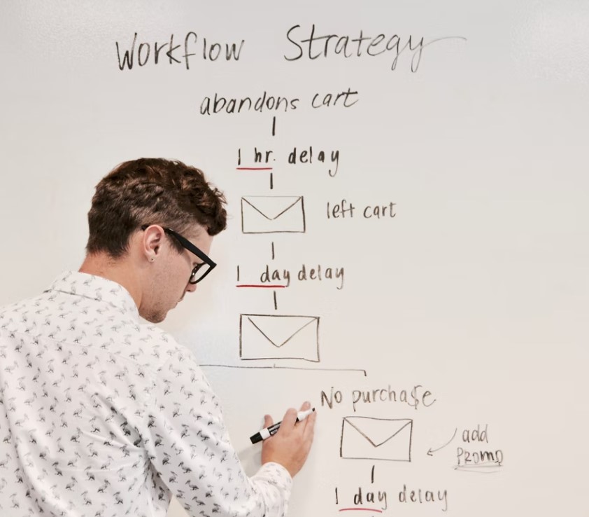 Hvorfor har jeg brug for en tavle?